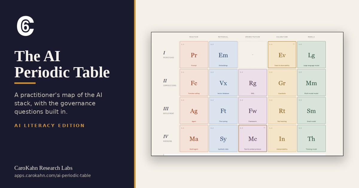 The AI Periodic Table – CaroKahn